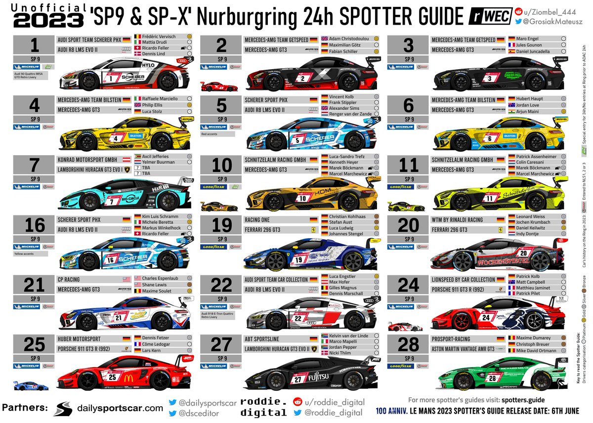 Green Hell hosts 24h race this week - follow #24hNBR with my 2-paged SP9 & SP-X Spotter's Guide:

spotters.guide

Updates will follow! - #3 will show full colours tommorow 👀

#nring #nurburgring #24hnürburgring