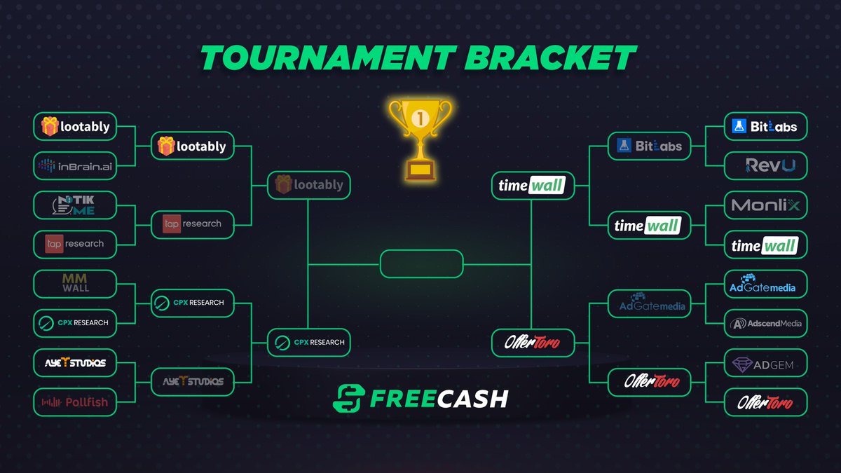 Who's gonna be our second finalist? 🥳

➡️ 25$ for one person voting and retweeting this! 

Vote for timewall or OfferToro in the comments!