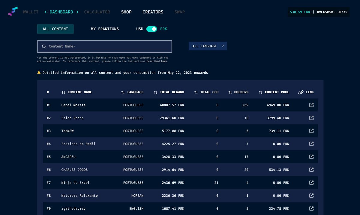 🍓 Exciting news, Frak Pioneers! The first version of our Frak Dashboard is officially live. This is a major step forward in our roadmap, and we can't wait for you to try out the new features and enhancements. #FrakLaunch #DeFi #CreatorEconomy