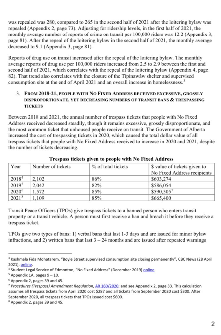 ChrisWiebe780's tweet photo. New data for 2019-21 from @CityofEdmonton obtained by @AlbertaCTLA &amp; @slsedmonton show that 1) Indigenous &amp; unhoused peoples continued to receive disproportionate share of transit tix, 2) the # of tix TPOs issued decreased, &amp; 3) crime didn’t increase without a loitering bylaw 1/ https://t.co/NMtLvABK9K