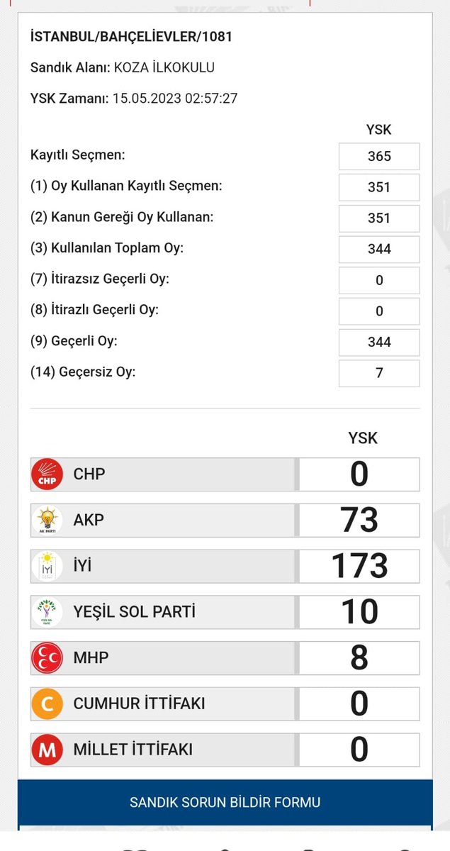 @AkpCocuklari Bu da benim okuldan.. Yapılması gereken çıkacak KK itiraz ediyorum dicek ve tekrarlanacak.. Var mı o g.t bilmiyorum ama bizim tespit ettiklerimiz belki de %5 i…