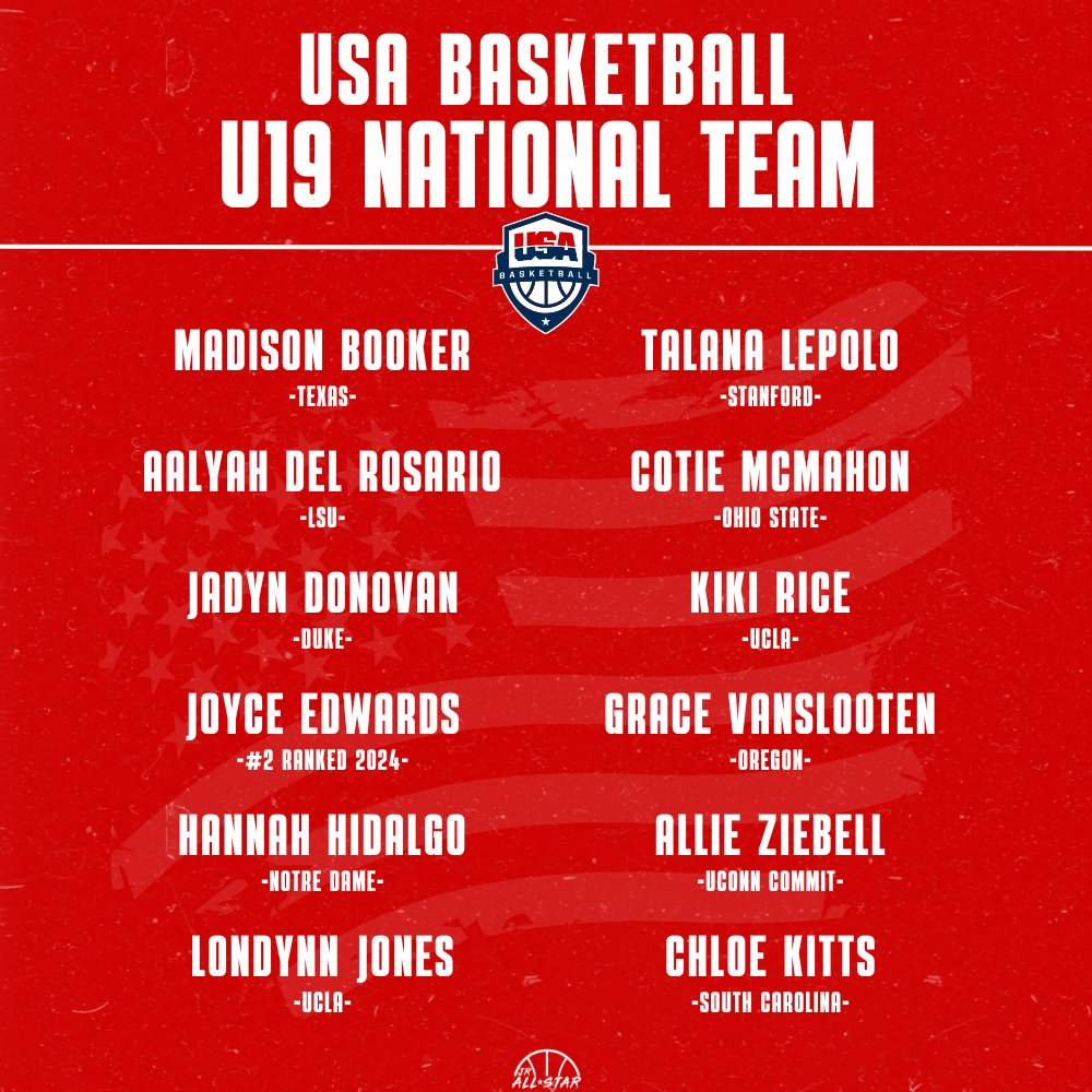 Congratulations to all of the players who made the 2023 𝐔𝐒𝐀 𝐖𝐨𝐦𝐞𝐧'𝐬 𝐔𝟏𝟗 𝐍𝐚𝐭𝐢𝐨𝐧𝐚𝐥 𝐓𝐞𝐚𝐦! 🇺🇸 @usabjnt @MaddiewitdaB_ @del_aalyah @DonovanJadyn @JoyceEdwards24 @HannahHidalgo @LondynnThaCutie @LepoloTalana @cotiemcmahon23 @kiki_rice0 @gvanslooten40…