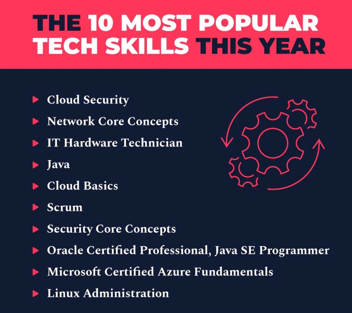 Wondering how you can bring talent into these much needed tech skills areas? Apprenticeships can play a vital role in closing the skills gap and future proofing your workforce. Visit our website to see the Digital/IT apprenticeships we offer.