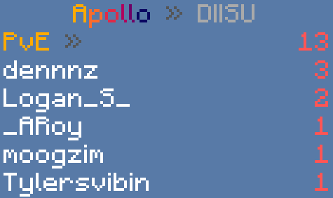 ApolloUHC_'s tweet photo. @ApolloUHC_ Congratulations to Logan_S_ for winning this UHC with 2 kills! https://t.co/IGbu3ZBXWk