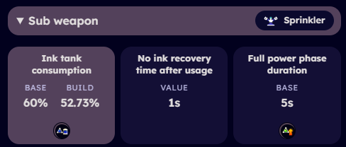 Chase247 on Twitter: "Here's what no one sees coming: Sprinkler is