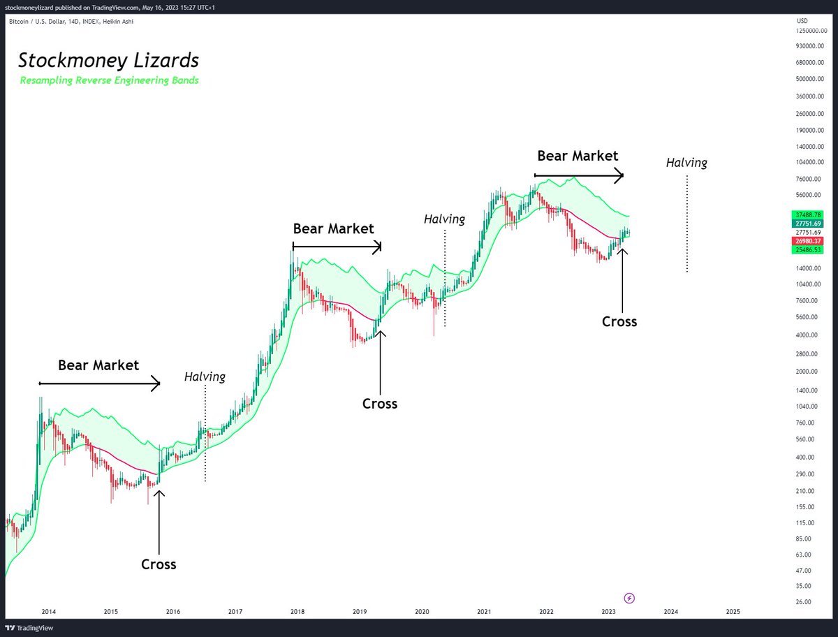 Stockmoney Lizards tweet media