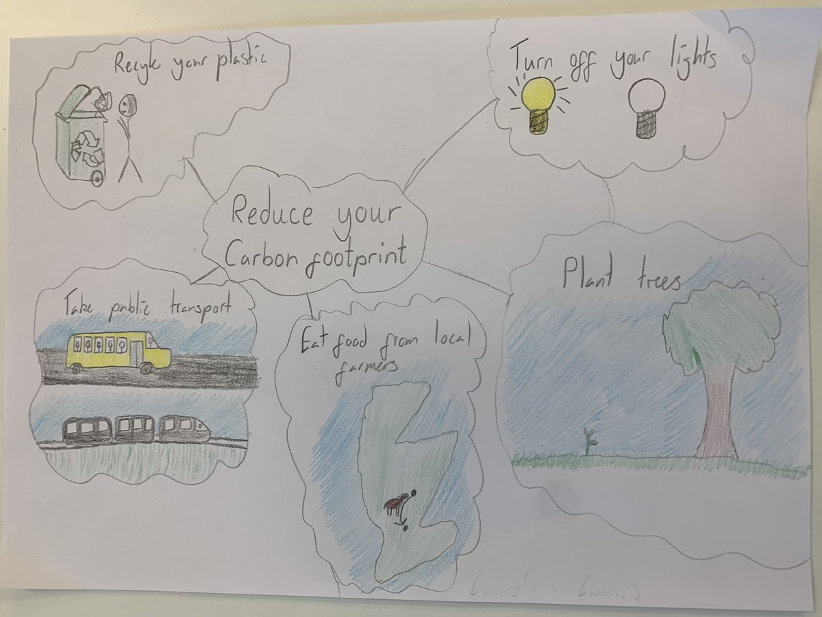 Linlithgow Academy Rights Respecting Schools Group tweet media