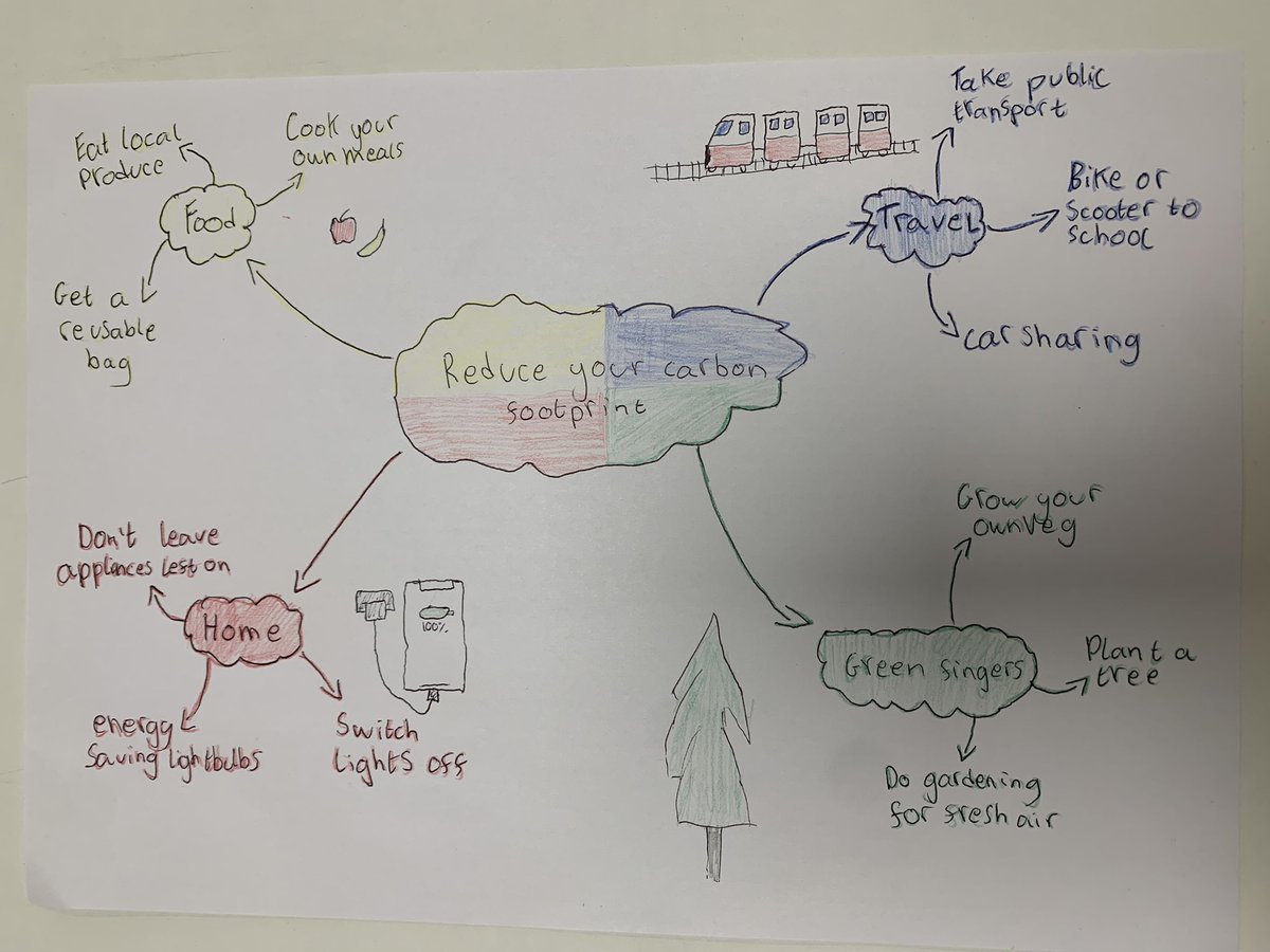Linlithgow Academy Rights Respecting Schools Group tweet media
