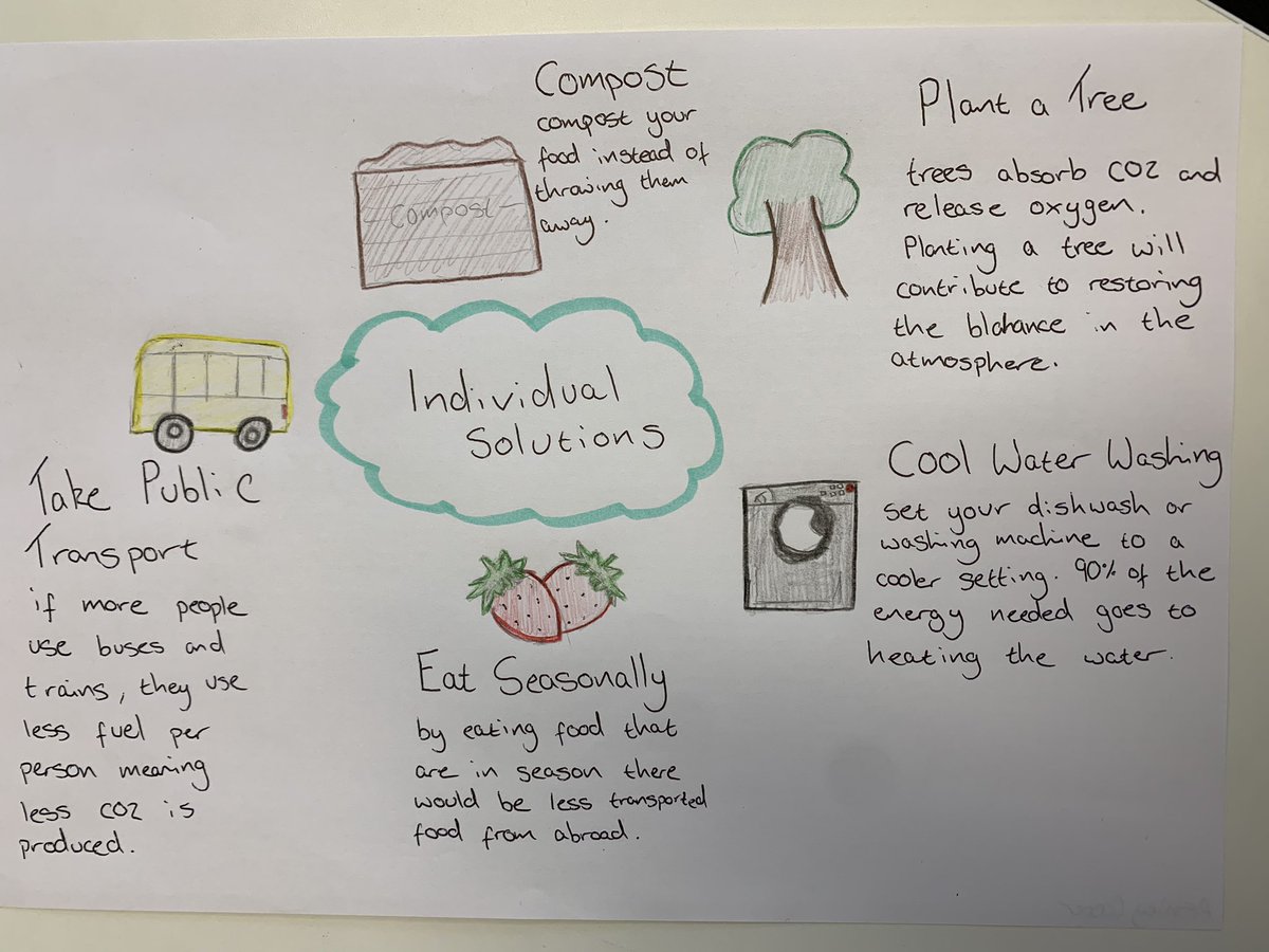 Linlithgow Academy Rights Respecting Schools Group tweet media