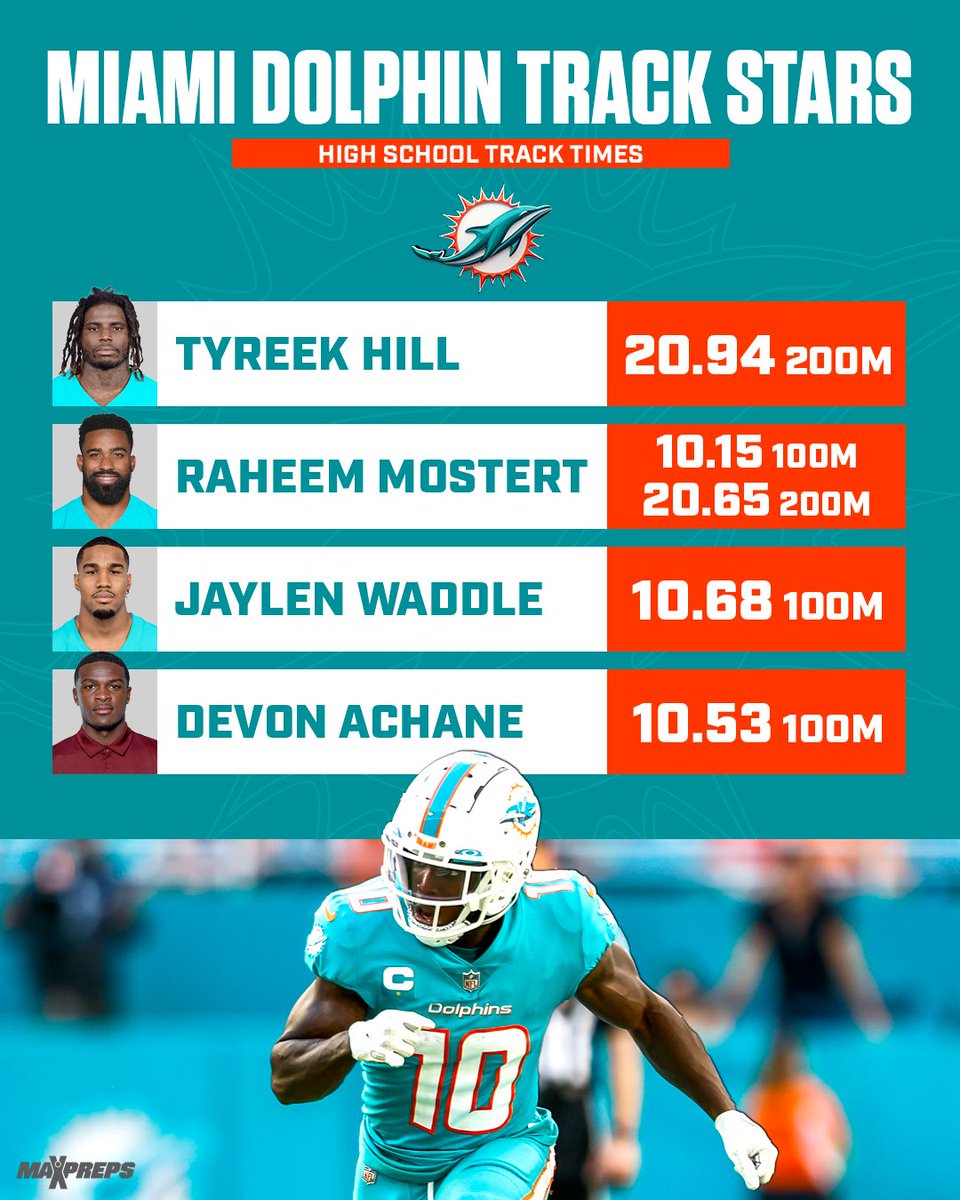 The Miami Dolphins have SPEED! 💨