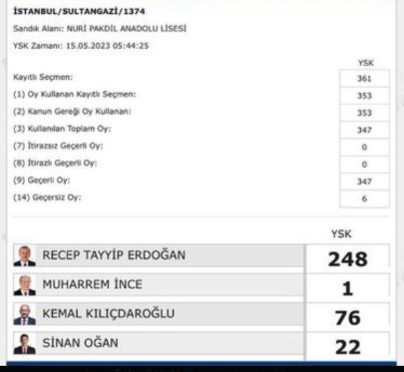 notkoncom's tweet photo. Oy hırsızlığı!

İYİ Parti, CHP ve Kılıçdaroğlu oylarının yok edildiği görüntüler.

#hırsızlık https://t.co/S5Kt7UG3CI