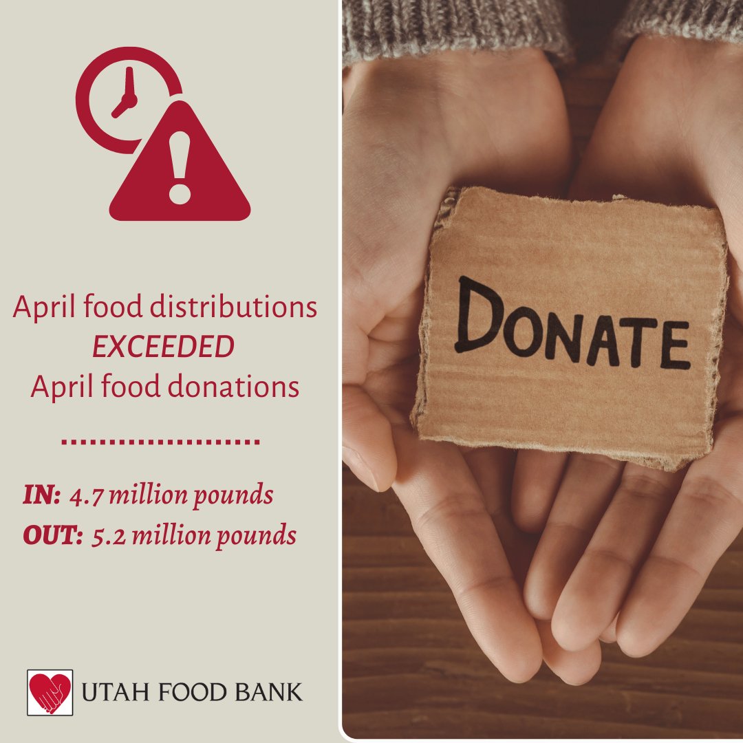 ⚠️We are seeing a large increase in pantry visitors since the March expiration of supplemental SNAP benefits. 
.
❤️Please donate by giving food, time and money. 
. 
#WeFeedUtah
