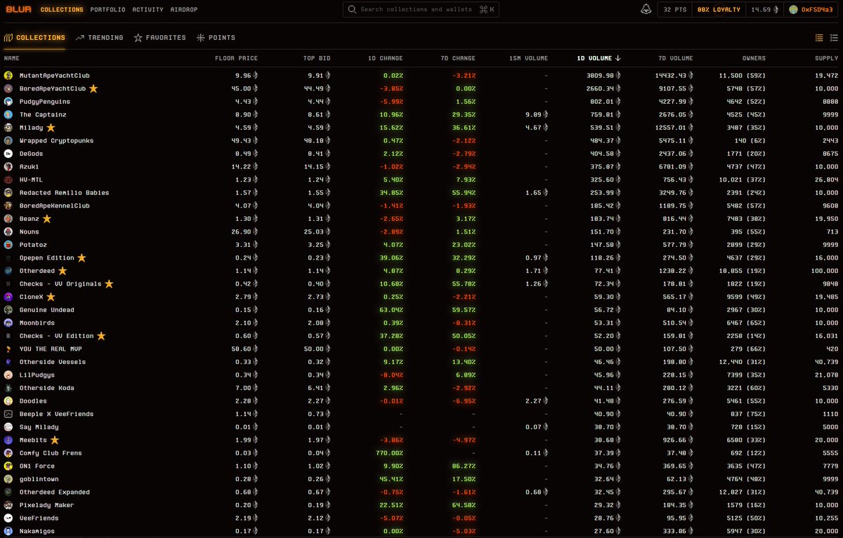 DeeZe ⛳🏌️‍♂️ tweet media
