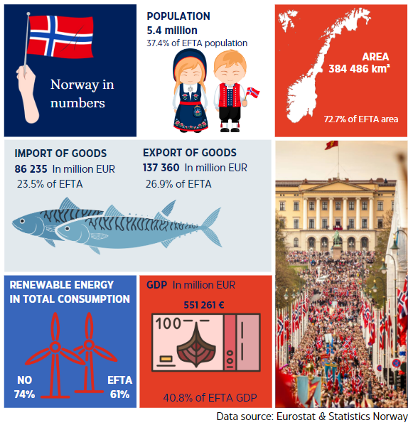 🎉Gratulerer med dagen, Norge! 🇳🇴

Happy national day to all our friends and colleagues in #Norway, Hipp, hipp hurra!