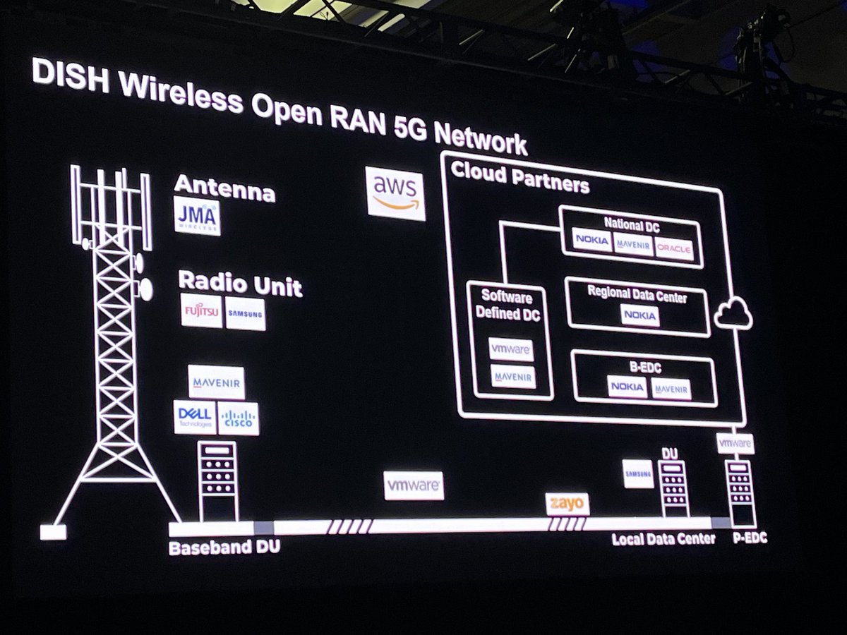 Marc Rouanne, the architect of the $dish #5G network, shares his design, here at #big5Gevent