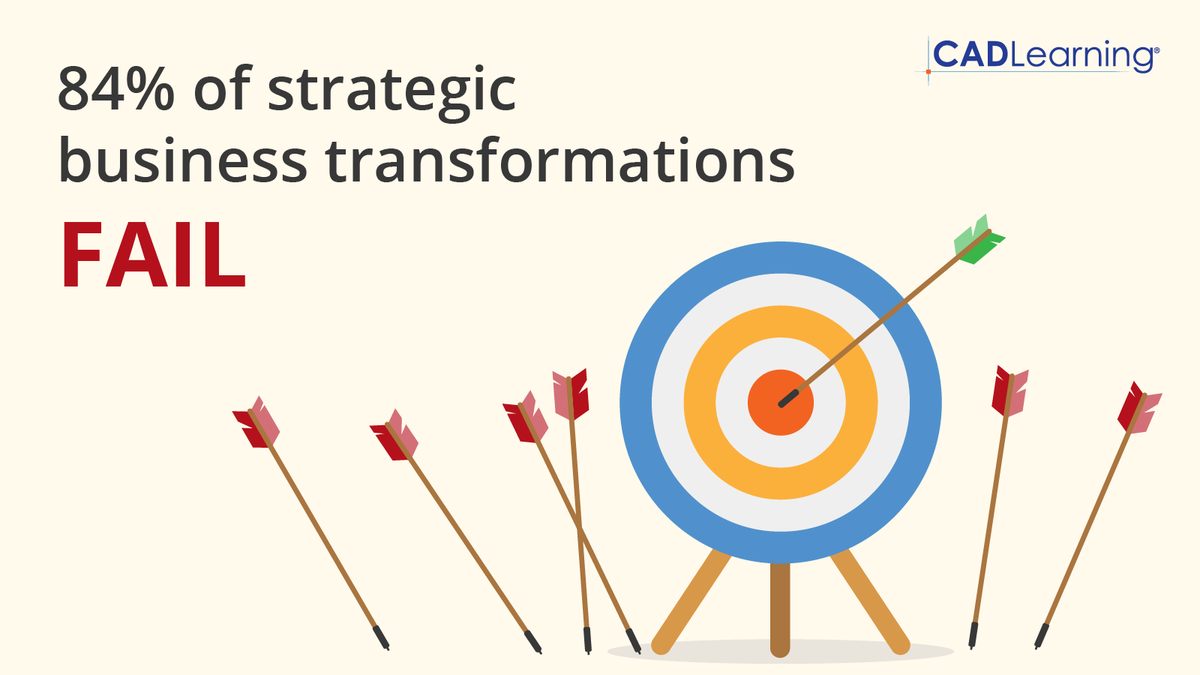 CADLearning's tweet image. Organizational transformation is a complex and challenging process – learning plays a crucial role in its success. It's time to empower your employees to successfully navigate change: cadlearning.com