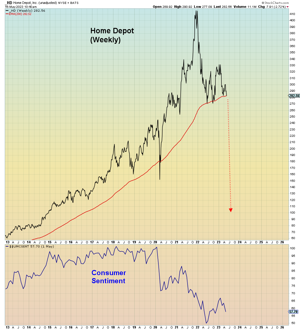 Mac10 on Twitter "Home Depot biggest revenue miss vs. expectations