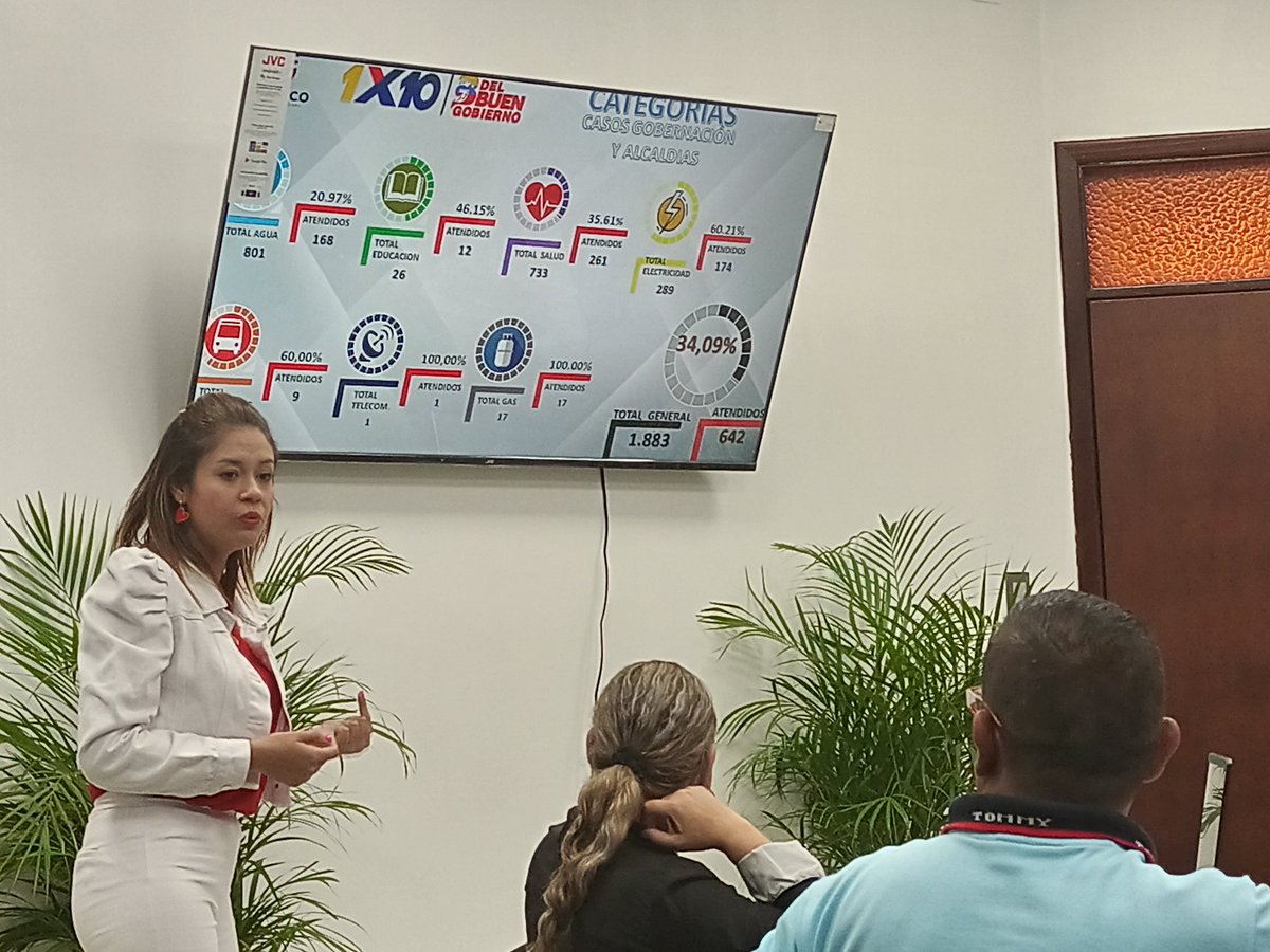 marycarmonsalve's tweet photo. #AlMomento || Dando cumplimiento a las instrucciones del presidente @NicolasMaduro y el gob @josemvasquez, se desarrolla mesa de trabajo con los jefes de sala situacional del 1x10 del Buen Gobierno de los municipios guariqueños.
#LeerDescoloniza https://t.co/QNzEC73PpU