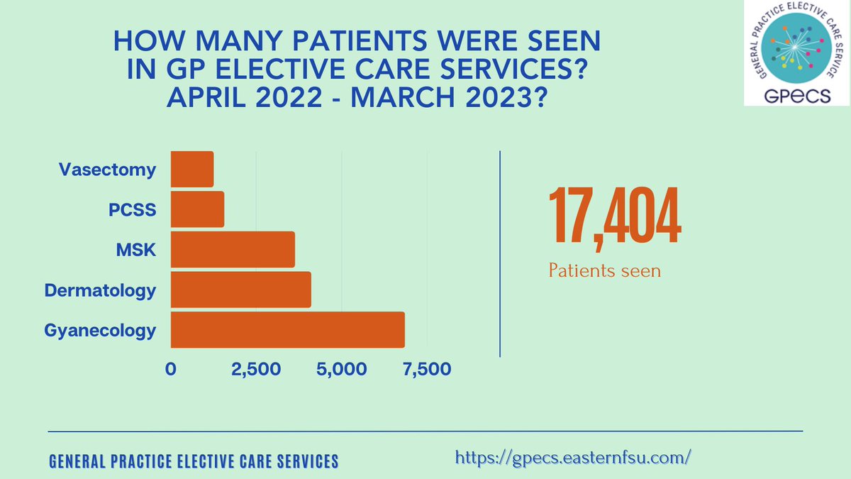 GPECS (@ni_gpecs) on Twitter photo The Elective Care Doctors are delighted to be bringing these services to patients close to home, in General Practice, supported by the amazing practice staff, nurses and HCAs who look after patients so well.
<a href="/mcentee_siobhan/">siobhan mcentee</a> <a href="/rcgp_ni/">RCGPNI</a> <a href="/ursulaamason/">Ursula Mason</a> <a href="/GPTrainingNI/">General Practice Training NI</a> The Elective Care Doctors are delighted to be bringing these services to patients close to home, in General Practice, supported by the amazing practice staff, nurses and HCAs who look after patients so well.
<a href="/mcentee_siobhan/">siobhan mcentee</a> <a href="/rcgp_ni/">RCGPNI</a> <a href="/ursulaamason/">Ursula Mason</a> <a href="/GPTrainingNI/">General Practice Training NI</a>