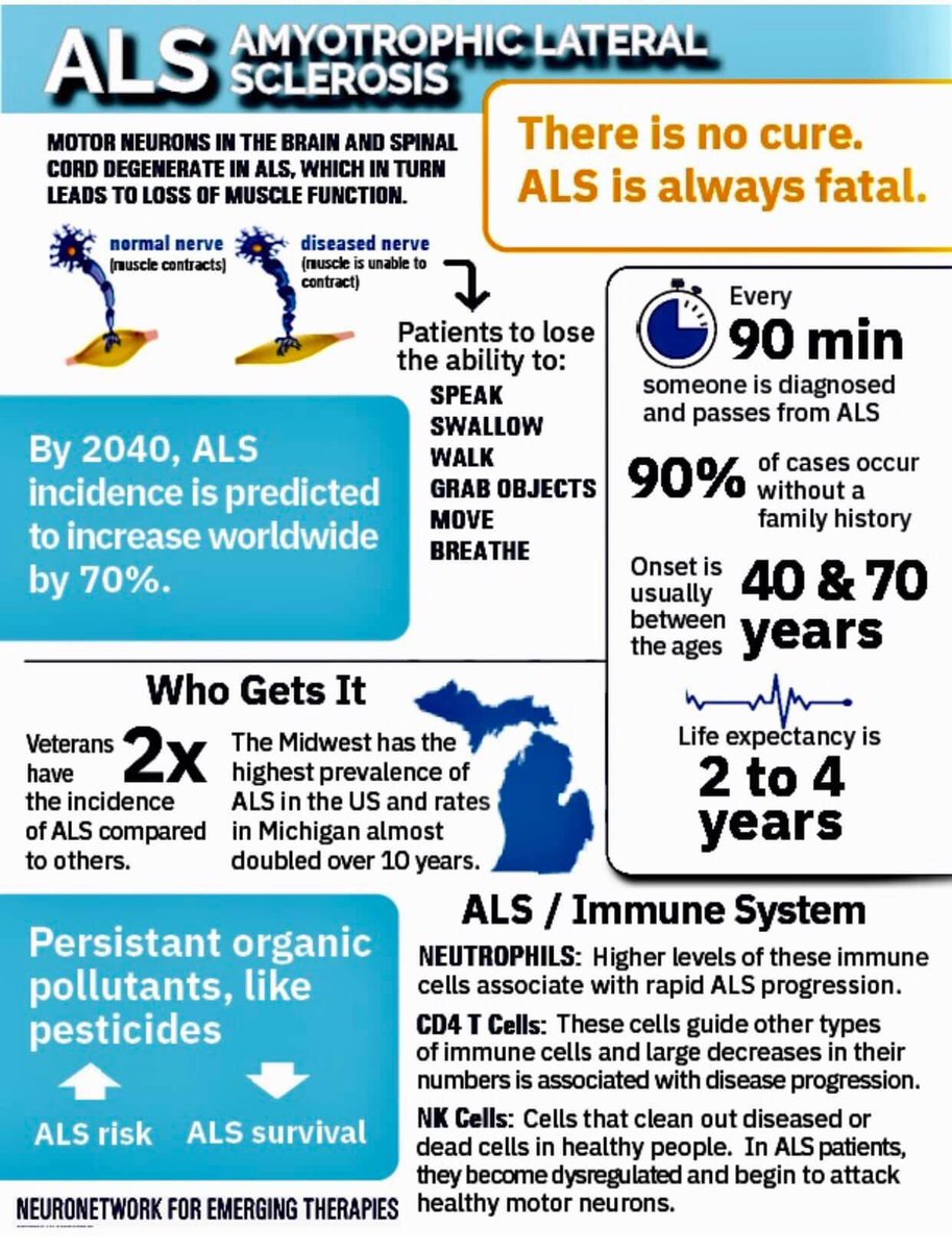 ActiveALS's tweet image. Thx to the NeuroNetwork for Emerging Therapies at Michigan Medicine for this comprehensive fact sheet. We included it inside the back cover of the books we're placing in neighborhood Little Free Libraries. 

facebook.com/10006475458423…

#littlelibraryals 
#ALSAwarenessMonth