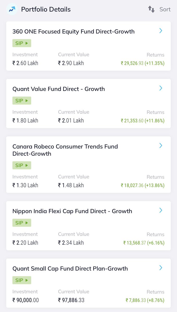 aswathiguna's tweet photo. Those who are looking mutual fund investments (SIP) , you can follow below funds … #mutualfunds #SIP #investing https://t.co/iu0E11QzEZ