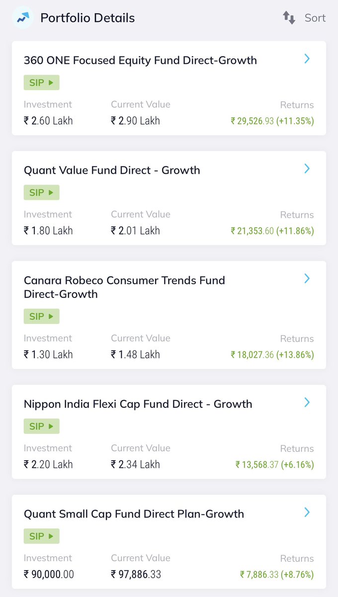 Those who are looking mutual fund investments (SIP) , you can follow below funds … #mutualfunds #SIP #investing