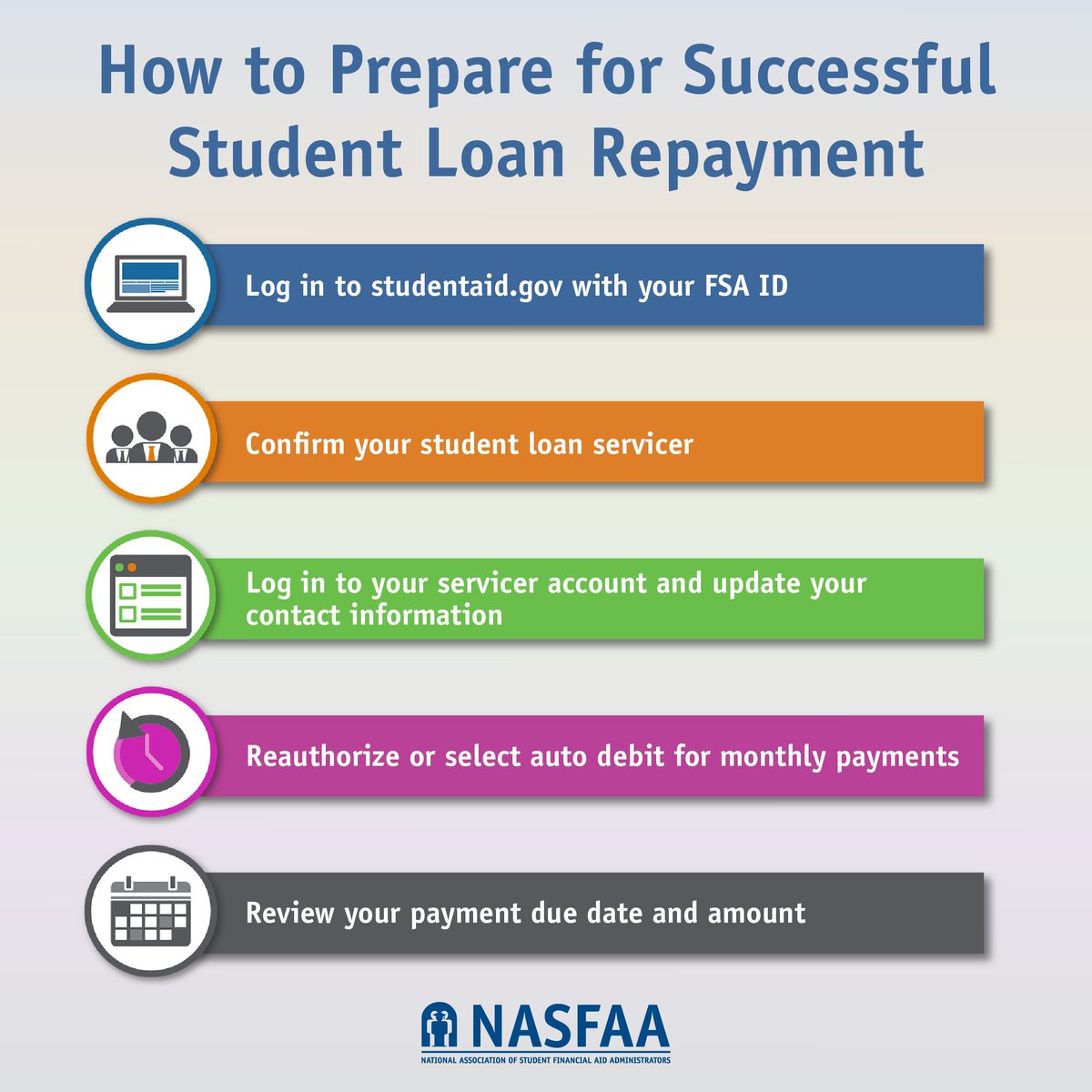 #StudentLoanRepayment Tip: Student loan repayment is slated to resume in the coming months – follow these steps now to ensure you're prepared! nasfaa.org/repayment_tool…