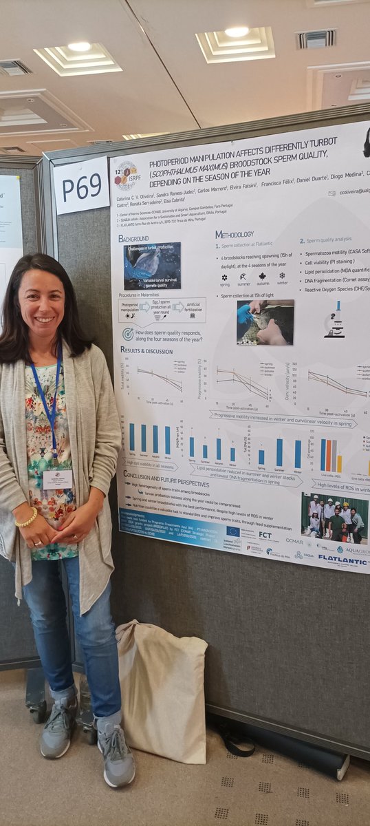 The Reproteam from Aquaculture Research Group (CCMAR) @CienciasDoMar has participated in the @12ThISRPF hold in Crete (Greece) where several works has been presented, including results from the BREEDFLAT project about sole and turbot!! @EEAGrantsPT