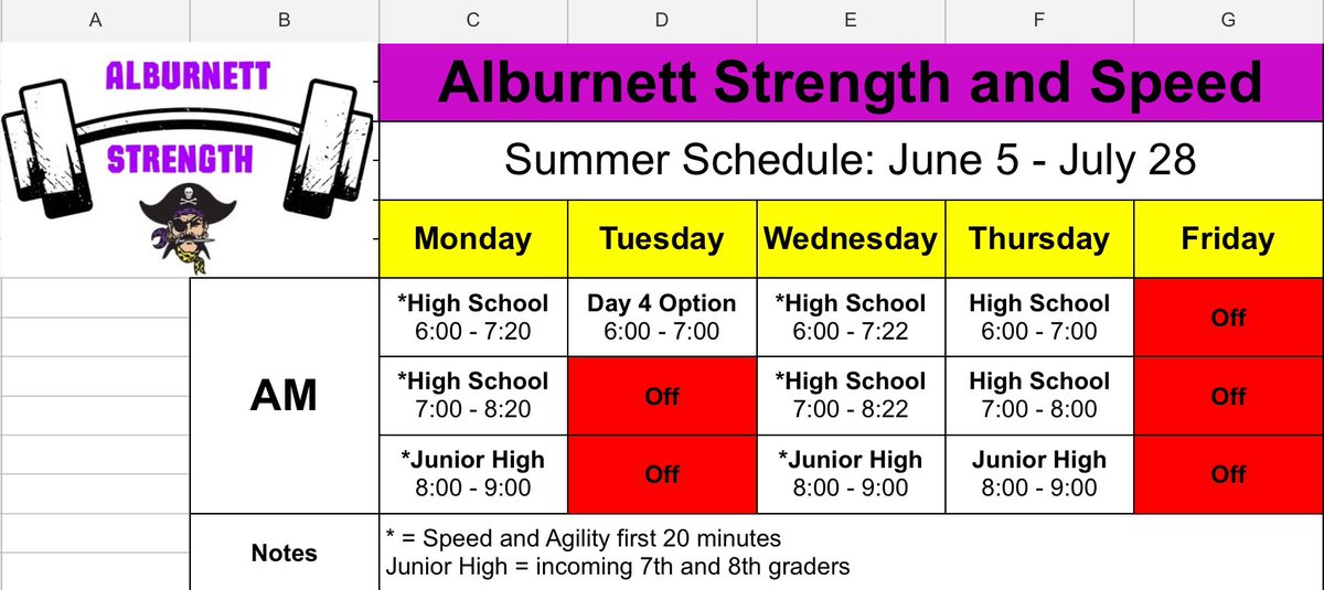 Alburnett Performance tweet media