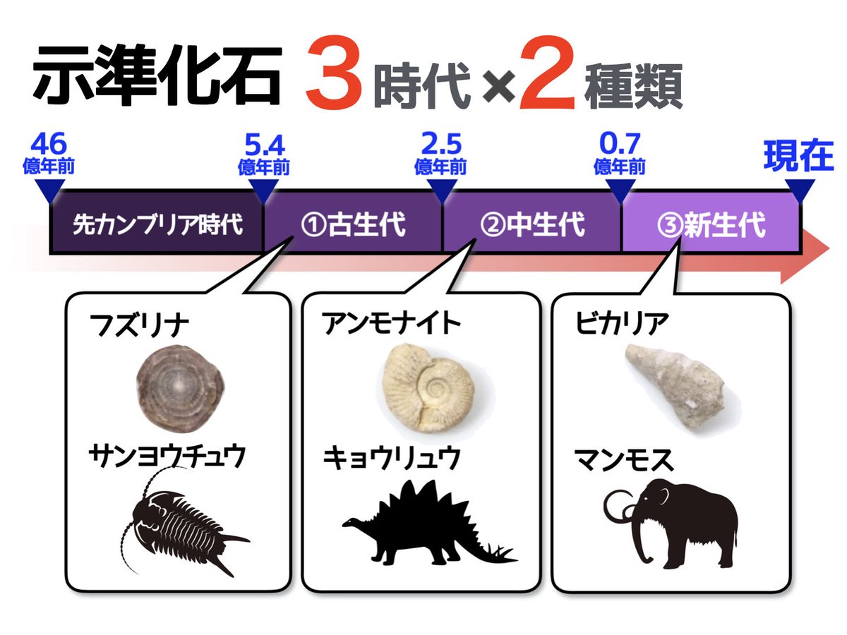 ゆずぱ on Twitter