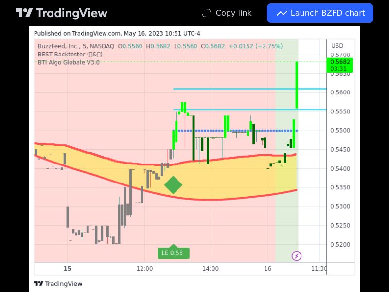 TradingView trade BZFD 5 minutes 