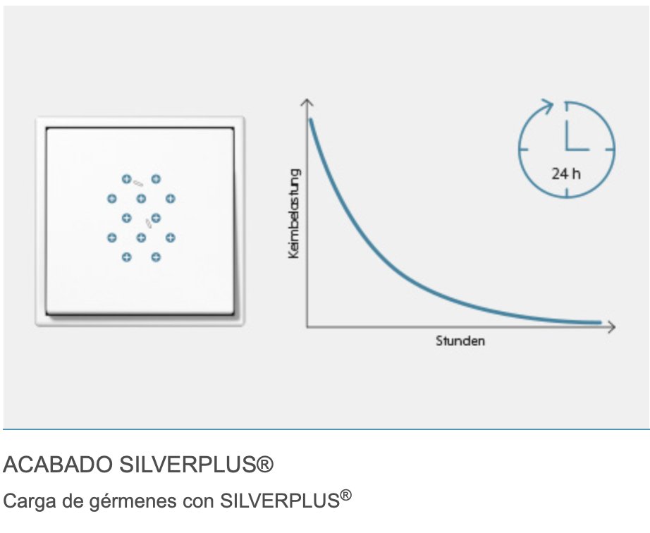 Jung_Iberica's tweet photo. En lugares donde concurre mucha gente, el peligro de contagio por bacterias, virus y otros gérmenes es elevado. La tecnología de materiales SILVERPLUS® de JUNG ayuda a reducir ese riesgo.
https://t.co/AgL7p01WRc
#healthcare #Jung #ls990 #silverplus #architect #smarthome https://t.co/ATkcOnpRvH