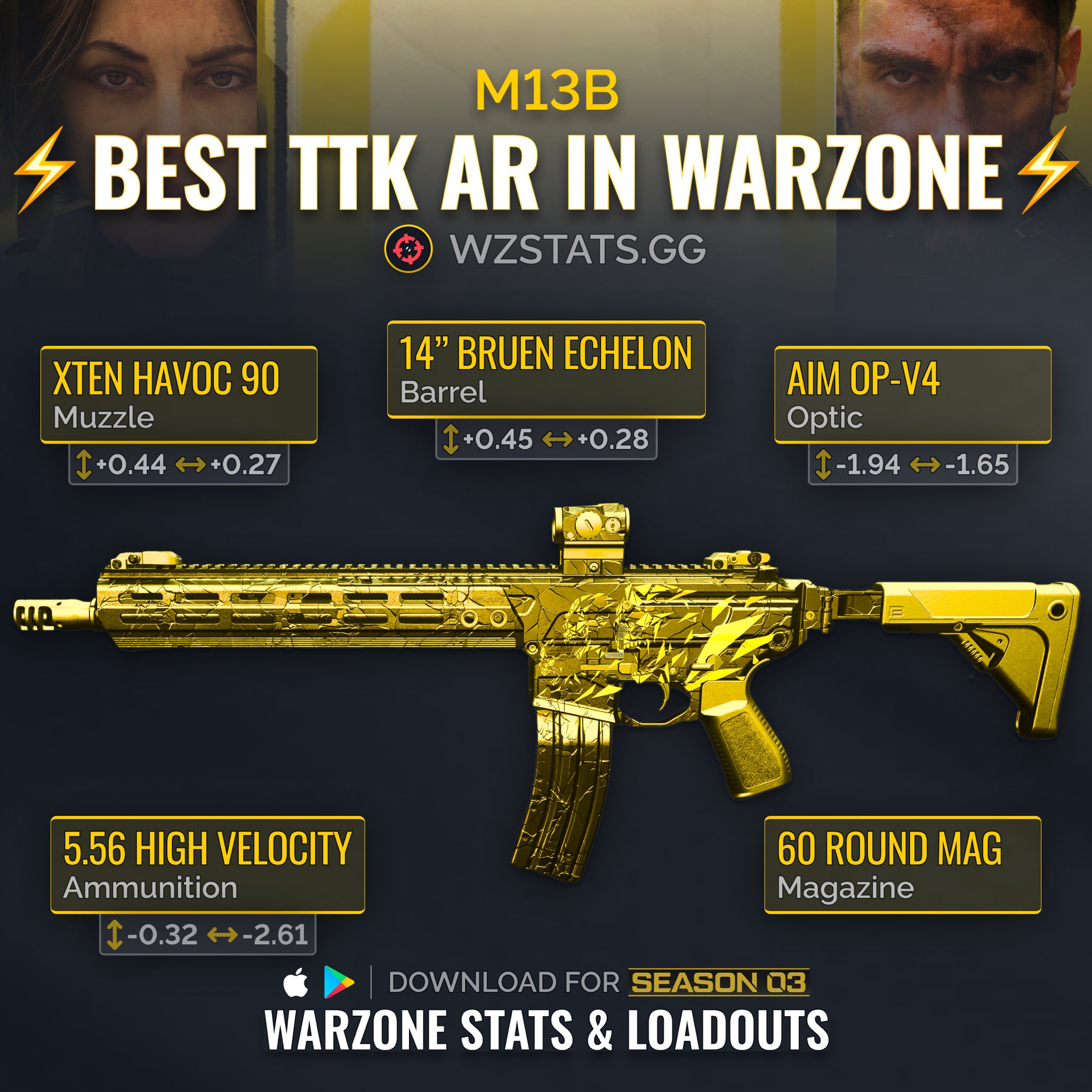 Warzone Meta on X: ‼️#1 FAST TTK LOADOUT IN WARZONE‼️ 🥇The