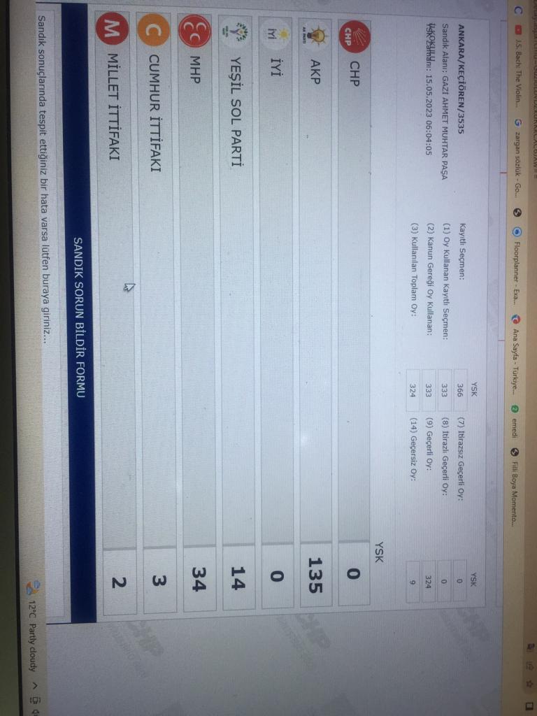 Ankara'nın Keçiören ilçesindeki 3535 numaralı sandıktaki ıslak imzalı tutanakta CHP ve İyi Parti'nin totalde 96 olan oyunun, sisteme totalde "0" olarak girildiği ortaya çıktı!
