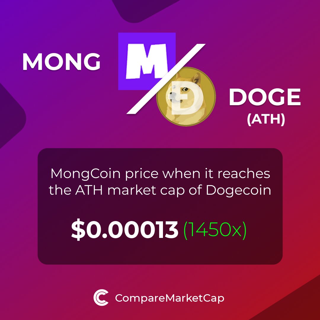 🚀If $MONG (@mong_coin ) reaches $DOGE's ATH market cap, its price would be $0.00013. That makes 1450x!

You can now compare MongCoin with over 3500 coins at comparemarketcap.com