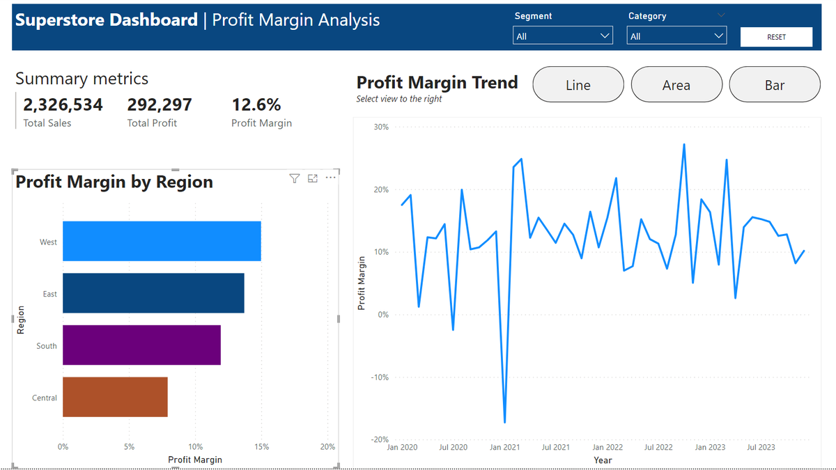#WOW2021  #PowerBI
@JSBaucke, <a href="/MMarie/">Meagan Longoria</a>, <a href="/shan_gsd/">Shannon Lindsay (she/her) 🧙‍♀️</a> , <a href="/dataveld/">David Eldersveld</a>

app.powerbi.com/groups/me/repo…