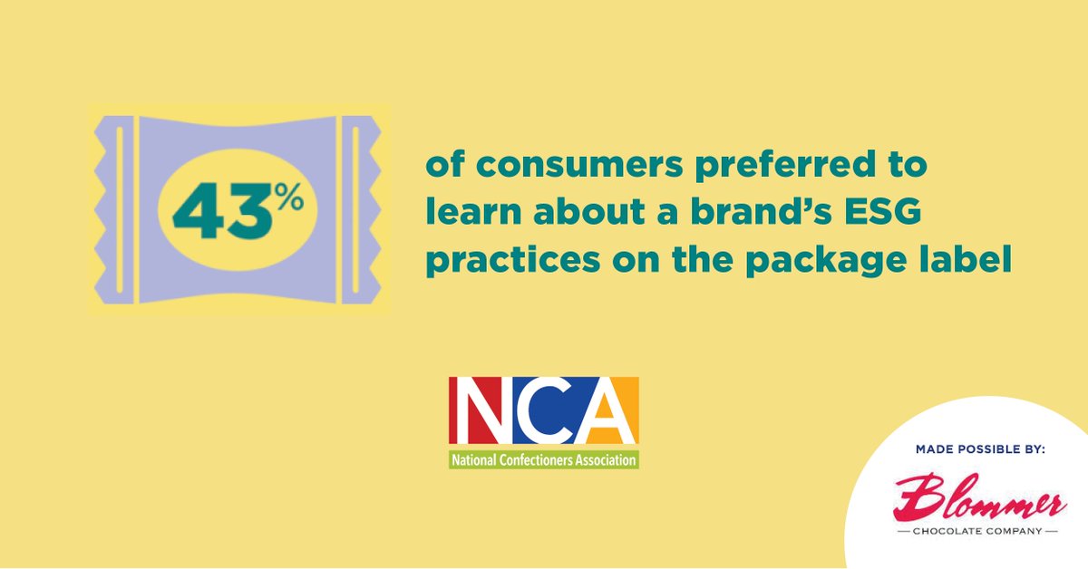 CandyUSA's tweet image. Transparency is the currency of trust 🤝

Learn more from the 2023 State of Treating report made possible by Blommer Chocolate Company &amp;gt;&amp;gt; candyusa.com/sweet-insights…
