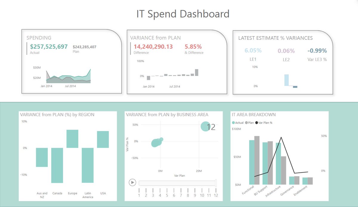 Power BI dashboard from dashboard week.

app.powerbi.com/links/7xI6sLWW…