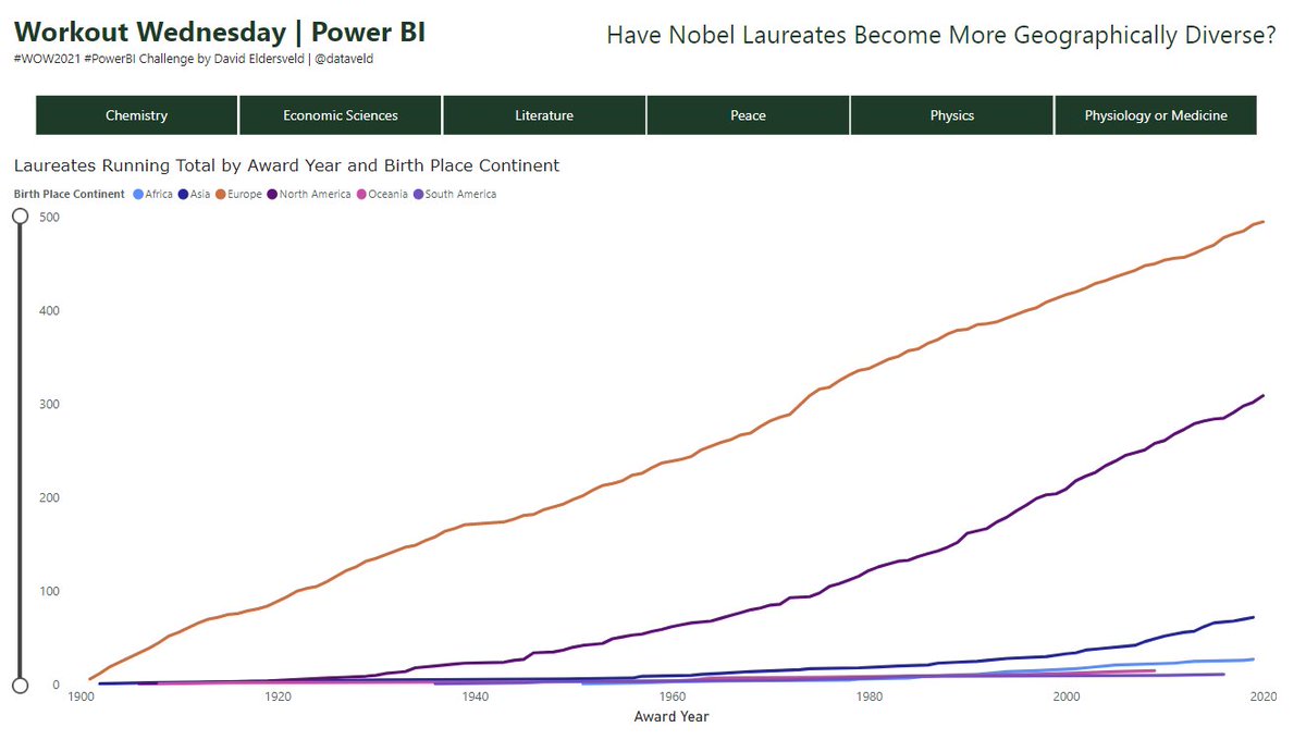 #WOW2021  #PowerBI
@JSBaucke, <a href="/MMarie/">Meagan Longoria</a>, <a href="/shan_gsd/">Shannon Lindsay (she/her) 🧙‍♀️</a>,  <a href="/dataveld/">David Eldersveld</a>

app.powerbi.com/groups/me/repo…