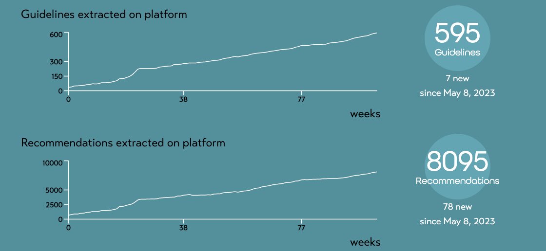 eCOVID-19RecMap tweet media