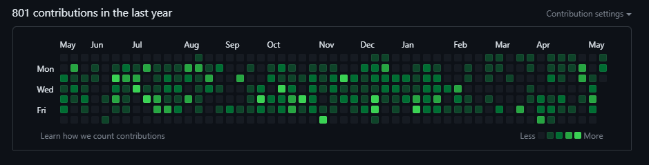 bTCodes's tweet photo. Been offline for a minute, but I've been doing stuff! 😇 

Just crossed 800 contributions 🎉

https://t.co/qstRMTWcmH

#programming #javascript #coding https://t.co/GdkG3yHNc2