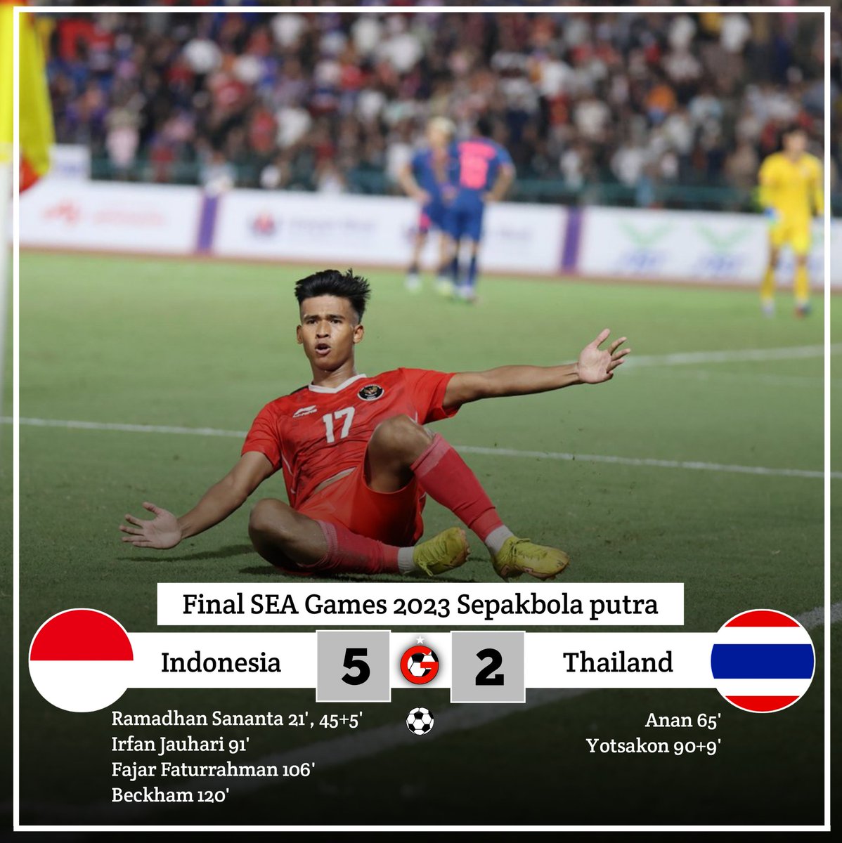 gilabola_ina's tweet photo. Final #SEAGames2023 
AET. 🇮🇩 Indonesia 5-2 Thailand 🇹🇭

⚽ ⚽️ Ramadhan Sananta 21', 45+5'
⚽️ Irfan Jauhari 91’
⚽ Fajar 106'
⚽ Beckham 120'
🟥 Komang 94’
-
⚽️ Anan 65’
⚽️ Yotsakon 90+9'
🟥 Soponwit 94’
🟥 Khemdee 101’
🟥 Teerasak 118'

Alhamdulillah juara 🏆🥇

#TimnasDay https://t.co/8mB0889VLm
