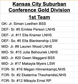 Liberty North Women's Soccer tweet media