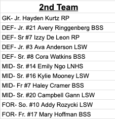 Liberty North Women's Soccer tweet media