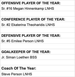 Liberty North Women's Soccer tweet media