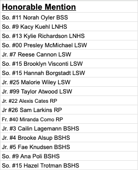 Liberty North Women's Soccer tweet media