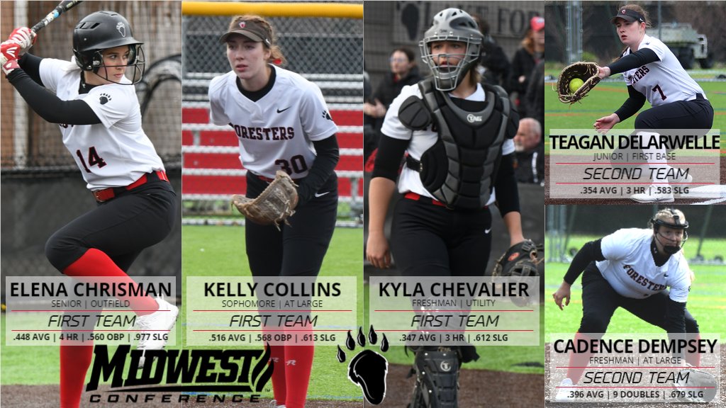lfc_athletics's tweet photo. Congratulations to the five members of @LFCollegeSB who were named All-MWC! https://t.co/SMpaFS03Sj #GoForesters https://t.co/I5mWSLZ9lT