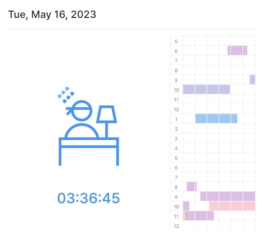 studycam1's tweet image. study log for 051623 🍡