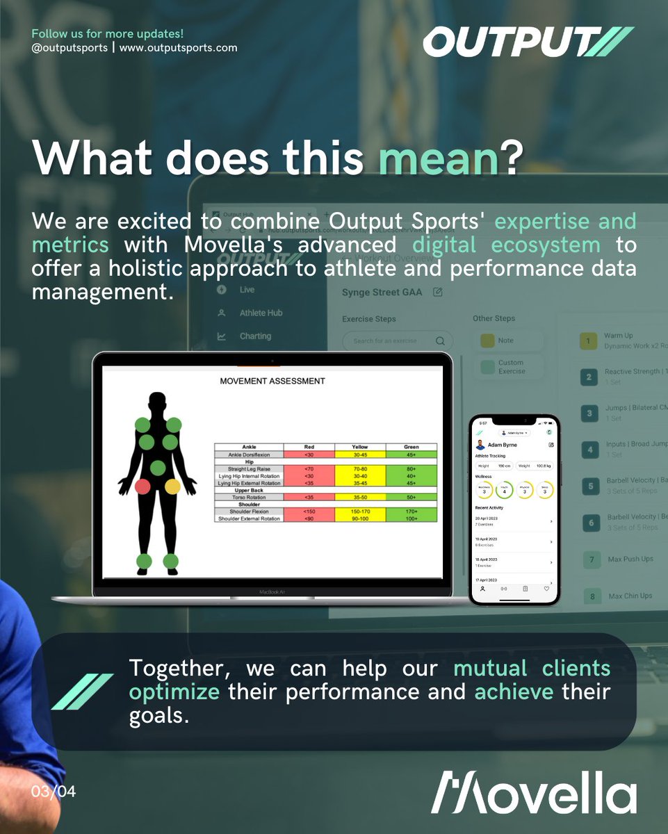 OutputSports's tweet photo. We are delighted to announce @outputsports integration with @movellahs! Output users can now access biomechanical data within Movella's Athlete Performance Management platform. 

#Integration #OutputSports #Movella #AthleteManagement #PerformanceMetrics #Strength #Conditioning https://t.co/uLOA8XXZRp