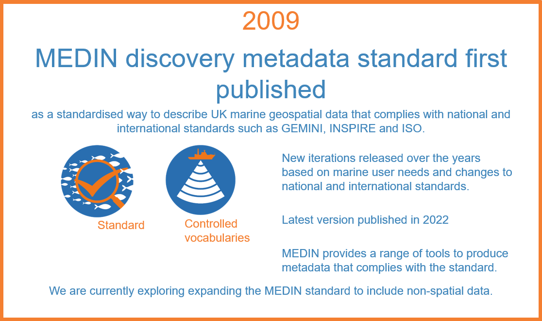 MEDIN_marine's tweet photo. ๐ฅณ๐The MEDIN Discovery Metadata Standard was first published in 2009! ๐ฅณ๐
A standardised way to describe UK marine geospatial data that complies with national & international standards such as GEMINI, INSPIRE and ISO.
Find out more ๐
https://t.co/IxngCmgEXh
#15yearsofMEDIN https://t.co/JuEaK559Mv